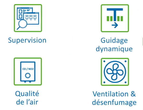 (Überwachung) (Dynamische Parkleitsysteme) (Luftqualität) (Lüftung und Entrauchung)